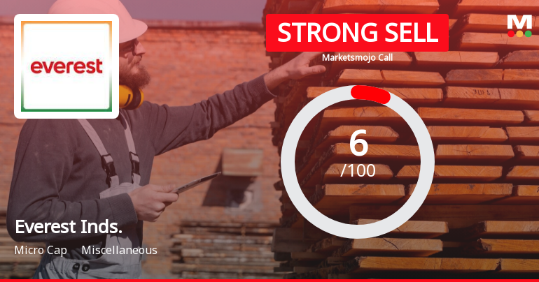 Everest Industries Ltd is Rated Strong Sell
