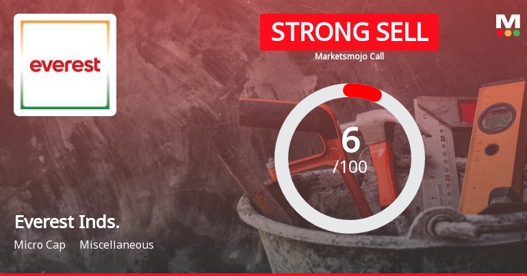 Everest Industries Ltd is Rated Strong Sell