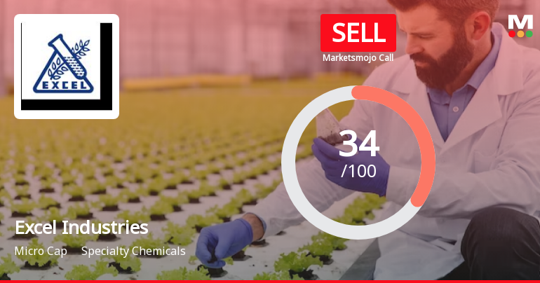Excel Industries Ltd is Rated Sell