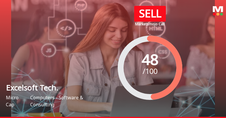 Excelsoft Technologies Ltd is Rated Sell