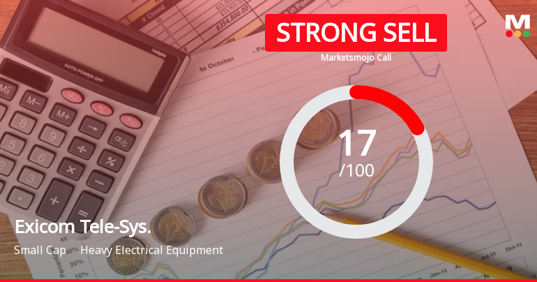 Exicom Tele-Systems Ltd is Rated Strong Sell