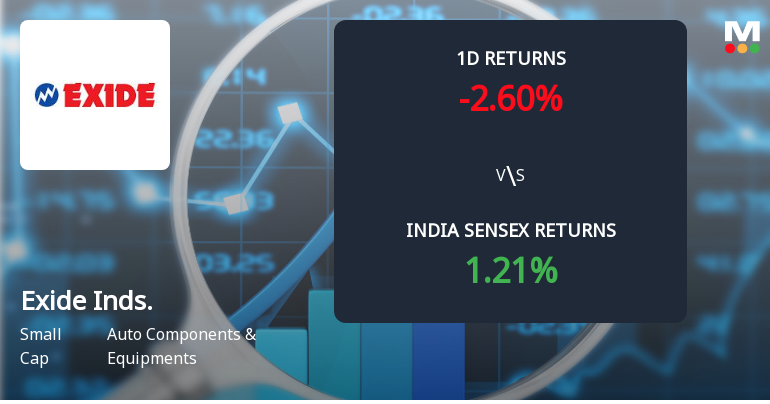 Exide Industries Sees Sharp Open Interest Surge Amid Mixed Market Signals