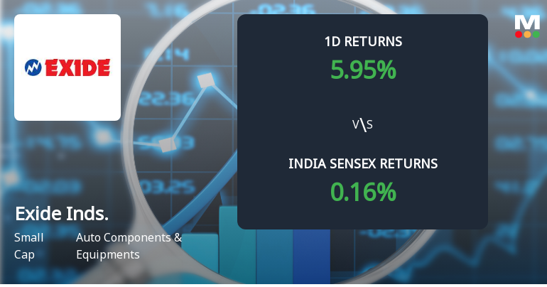 Exide Industries Sees Sharp Open Interest Surge Amid Bullish Momentum