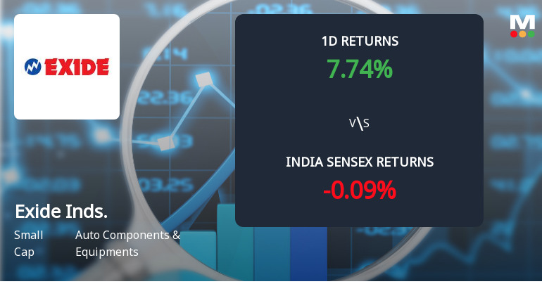 Exide Industries Sees Sharp Surge in Open Interest Amid Strong Price Momentum