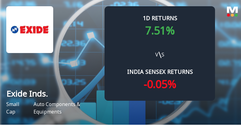 Exide Industries Sees Sharp Open Interest Surge Amid Strong Price Momentum