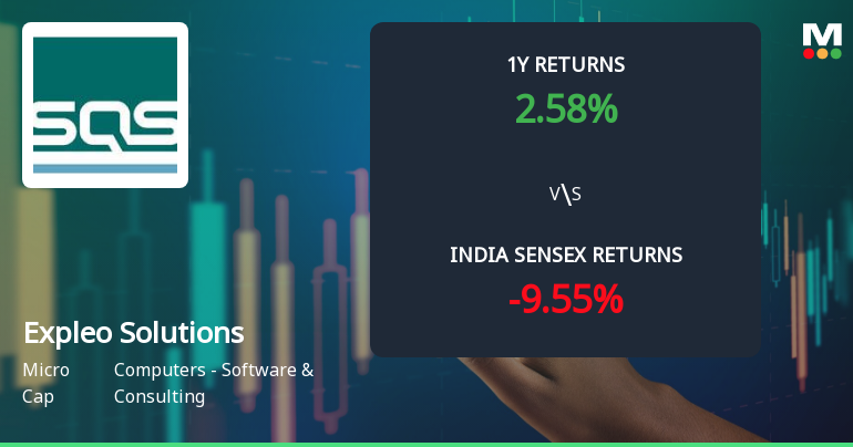 Expleo Solutions Ltd Technical Momentum Shifts Amid Mixed Market Signals
