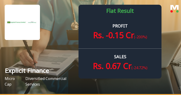 Explicit Finance Q4 FY26: Losses Deepen as Revenue Collapses 72% YoY