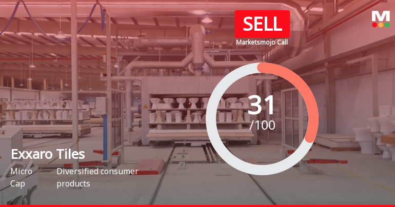 Exxaro Tiles Ltd is Rated Sell by MarketsMOJO