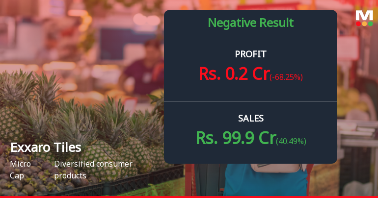 Exxaro Tiles Q4 FY26: Profit Plunges 94% Despite Revenue Growth – Margin Pressures Mount