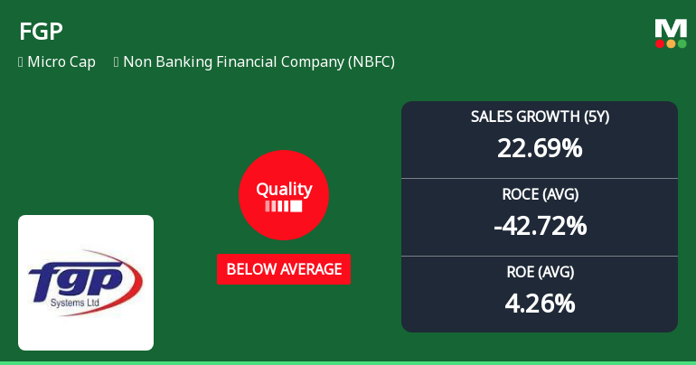FGP Ltd Quality Grade Downgrade Highlights Fundamental Challenges