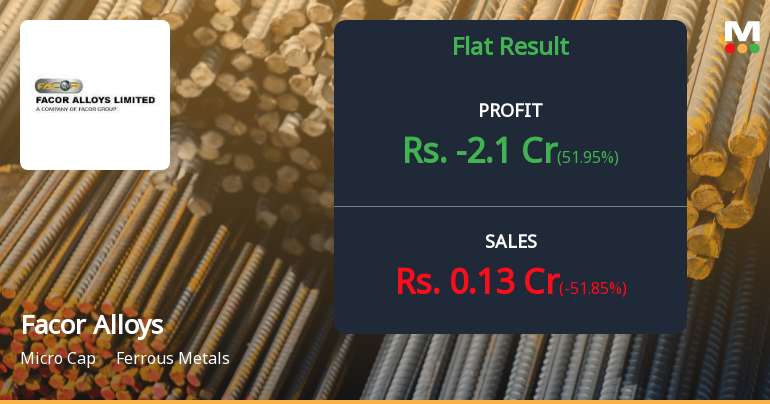 Facor Alloys Q4 FY26: Mounting Losses Signal Deepening Financial Crisis