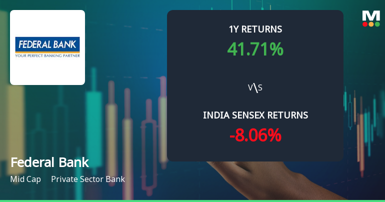 Federal Bank Ltd Technical Momentum Shifts Amid Mixed Indicator Signals