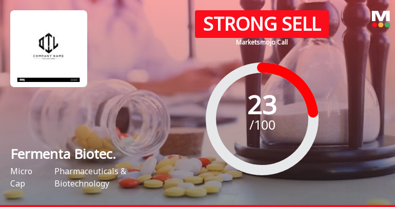 Fermenta Biotech Ltd is Rated Strong Sell