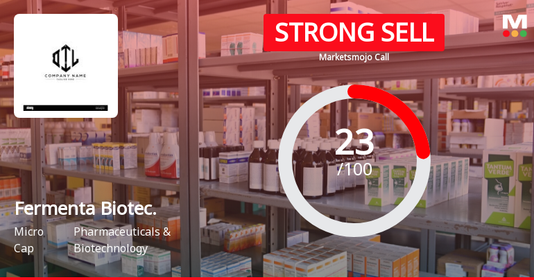 Fermenta Biotech Ltd is Rated Strong Sell