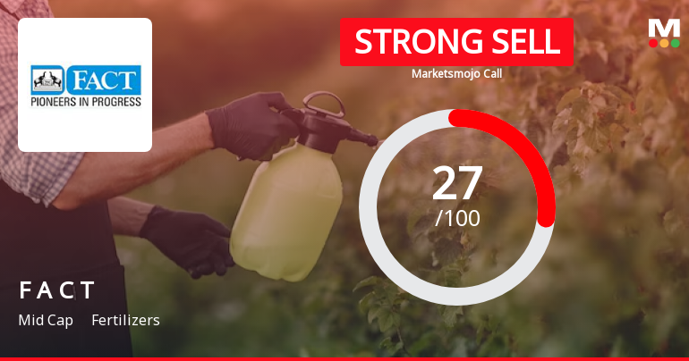 Fertilizers & Chemicals Travancore Ltd is Rated Strong Sell