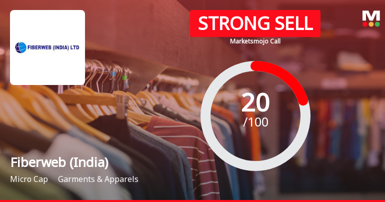 Fiberweb (India) Ltd Downgraded to Strong Sell Amid Weak Financials and Bearish Technicals