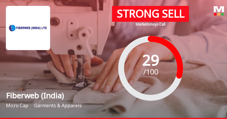 Fiberweb (India) Ltd is Rated Strong Sell