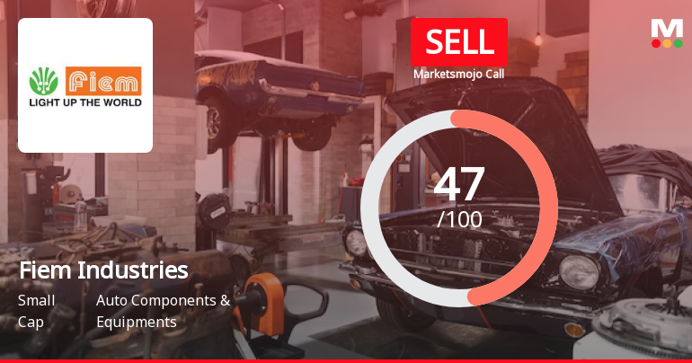 Fiem Industries Ltd Downgraded to Sell Amid Mixed Technicals and Flat Financials