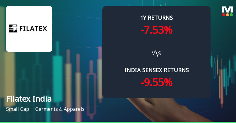 Filatex India Ltd Faces Bearish Momentum Amid Technical Downgrade