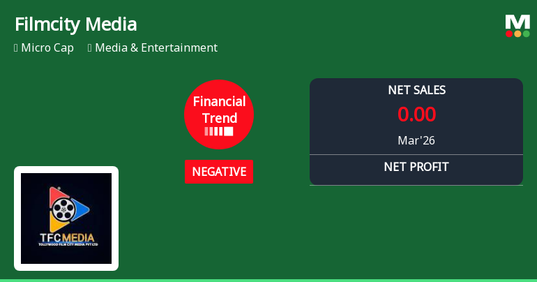 Filmcity Media Ltd Reports Deteriorating Financial Trend Amidst Market Volatility