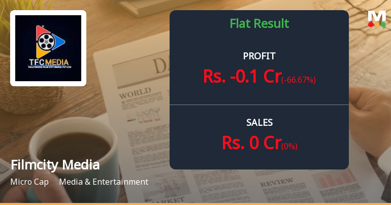 Filmcity Media Q4 FY26: Zero Revenue, Mounting Losses Signal Operational Paralysis