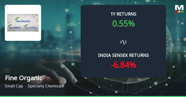 Golden Cross Confirmed: Do Fine Organic Industries Ltd's Other Technical Indicators Agree?