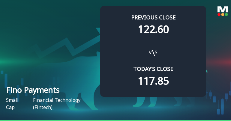 Fino Payments Bank Ltd Opens 5.98% Higher Amid Mixed Technical Signals