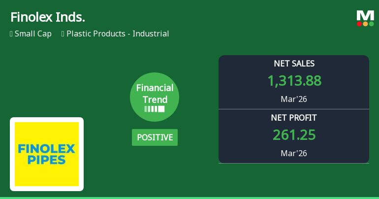 Finolex Industries Ltd Reports Strong Quarterly Performance, Upgrades Financial Trend
