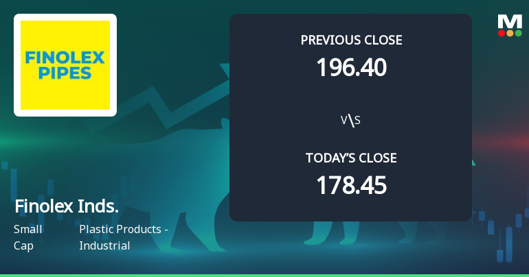 Finolex Industries Ltd Opens 5.77% Higher Amid Mixed Technical Signals