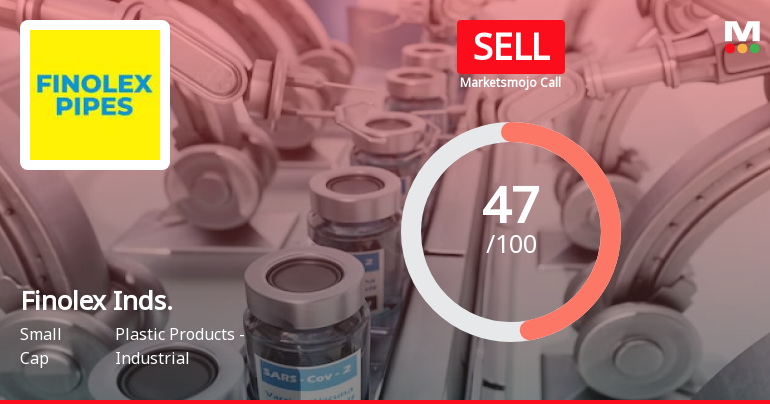Finolex Industries Ltd is Rated Sell