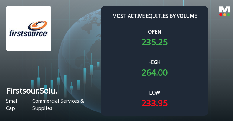 Firstsource Solutions Ltd Sees Exceptional Volume Surge Amidst Market Outperformance