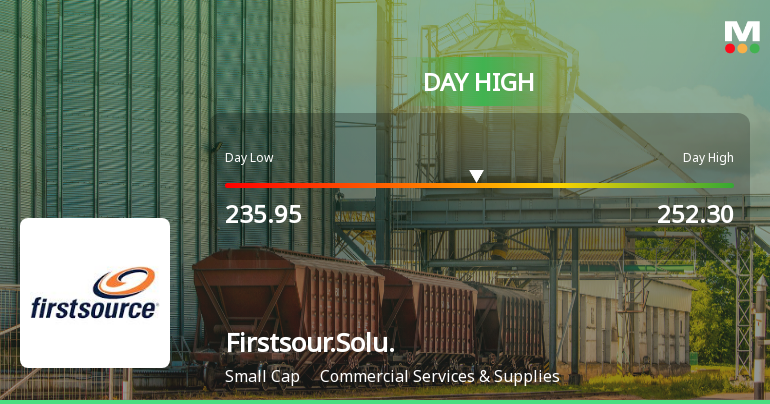 Firstsource Solutions Ltd Surges 7.21% to Day's High of Rs 252.3 — Outperforms Sector by 6.68 Percentage Points