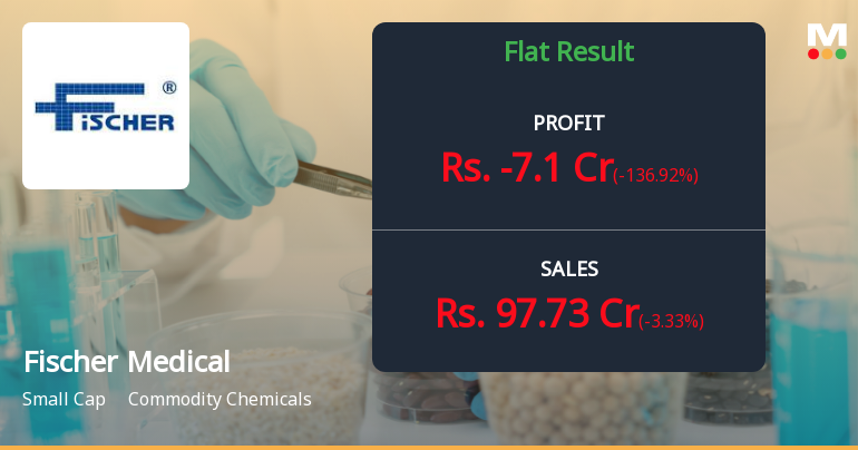 Fischer Medical Ventures Q4 FY26: Profitability Collapses Despite Revenue Surge