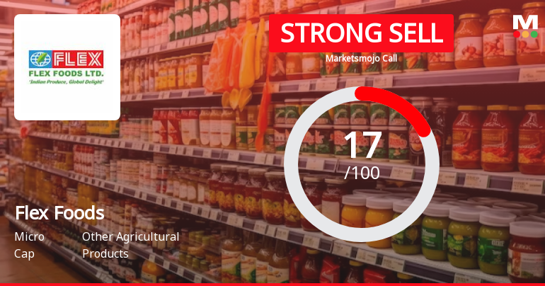 Flex Foods Ltd is Rated Strong Sell