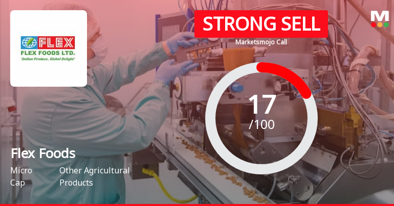 Flex Foods Ltd is Rated Strong Sell