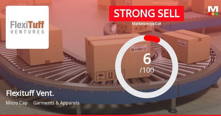 Flexituff Ventures International Ltd is Rated Strong Sell