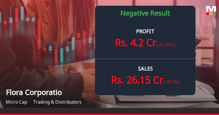 Flora Corporation Q4 FY26: Profits Surge Despite Revenue Contraction as Trading Firm Faces Volatility Concerns