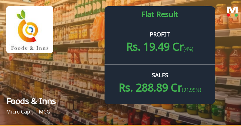 Foods & Inns Q4 FY26: Strong Quarter Masks Underlying Weakness