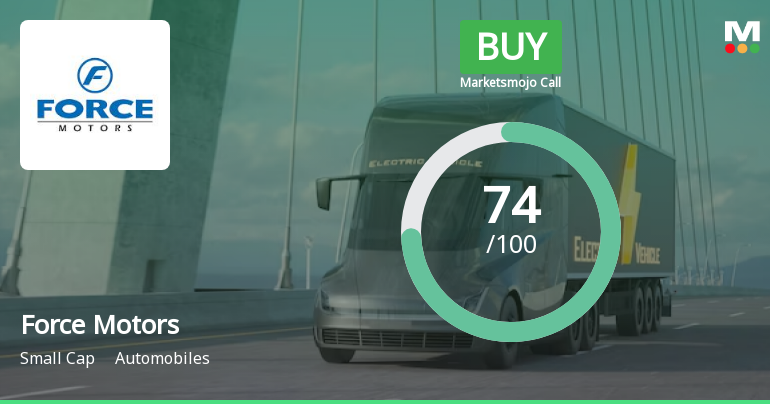 Force Motors Ltd is Rated Buy
