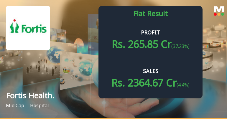 Fortis Healthcare Q4 FY26: Strong Profit Surge Masks Margin Pressure and Premium Valuation Concerns