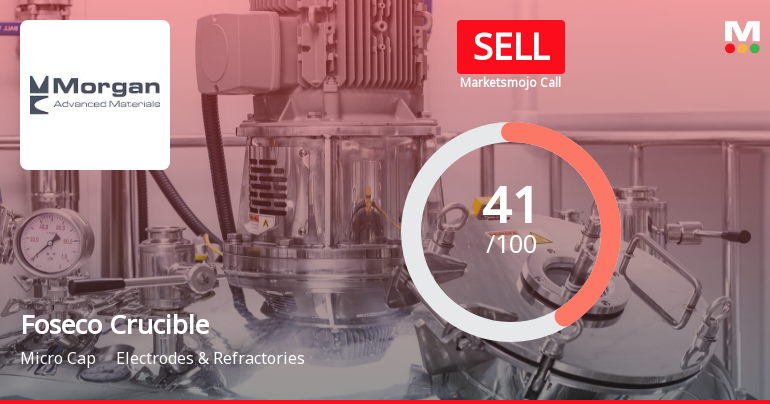Foseco Crucible (India) Ltd is Rated Sell