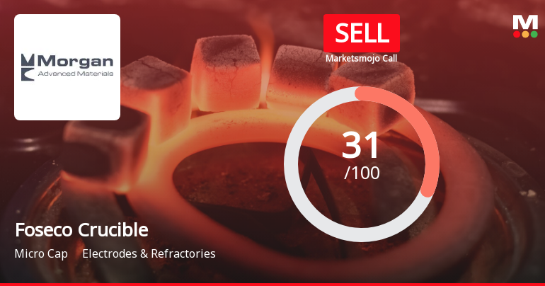 Foseco Crucible (India) Ltd is Rated Sell