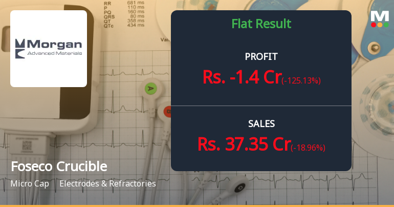 Foseco Crucible Q4 FY26: Sharp Quarterly Loss Raises Red Flags Despite Strong Other Income