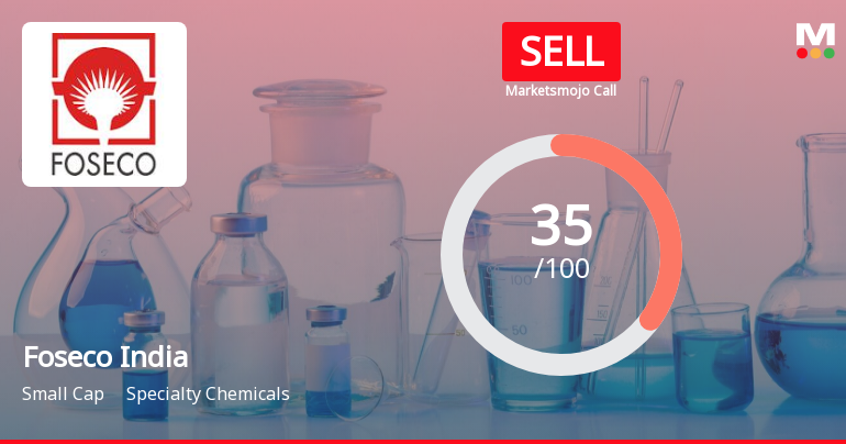 Foseco India Ltd. is Rated Sell
