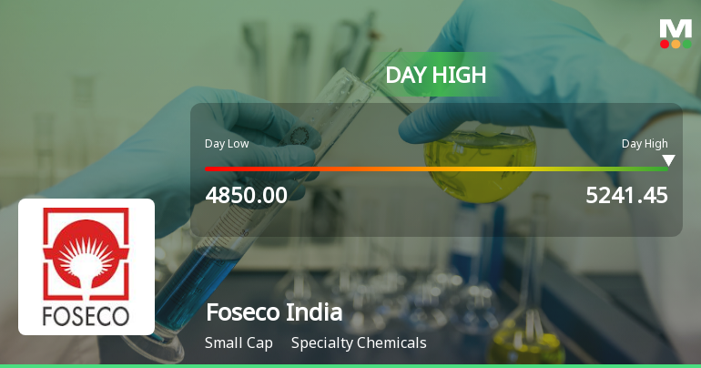 Foseco India Ltd. Surges 7.37% to Day's High of Rs 5220 — Outperforms Sector by 5.4 Percentage Points