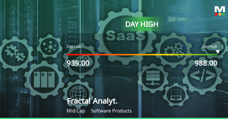 Fractal Analytics Ltd Surges 5.05% to Day's High of Rs 976 — Outperforms Sector by 4.3 Percentage Points