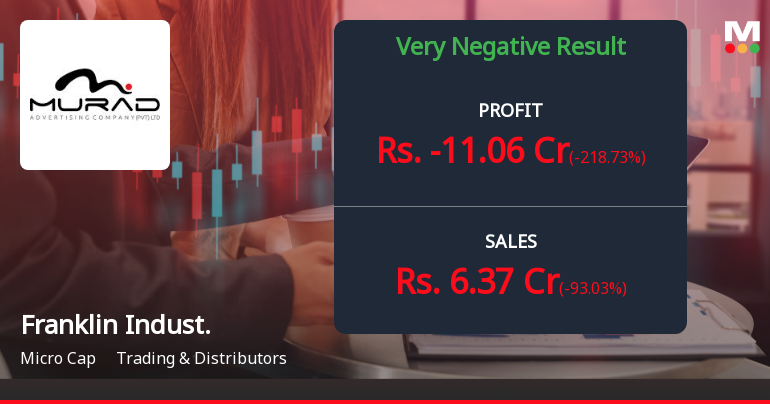 Franklin Industries Q4 FY26: Losses Mount as Revenue Collapses 93% YoY
