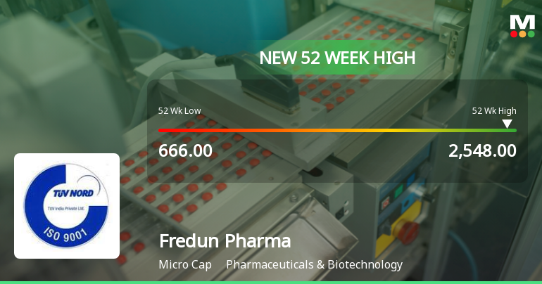 Broad-Based Technical Strength Lifts Fredun Pharmaceuticals Ltd to 52-Week High of Rs 2548