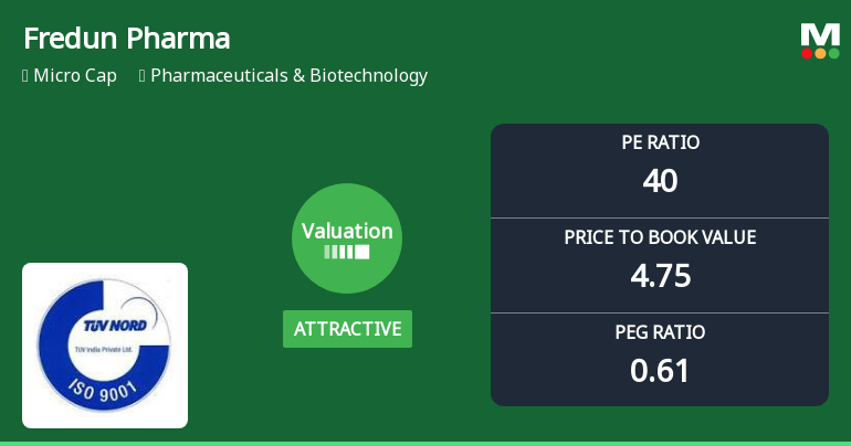 Fredun Pharmaceuticals Ltd: Valuation Shift Enhances Price Attractiveness Amid Robust Returns