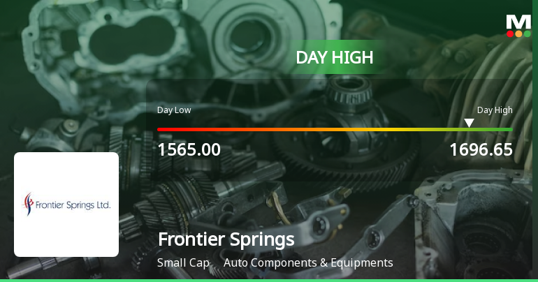 Frontier Springs Ltd Surges 7.05% to Day's High of Rs 1634 — Outperforms Sector by 5.26 Percentage Points